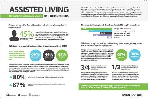 Assisted Living Assists the Caregiver as well as Those in Their Care